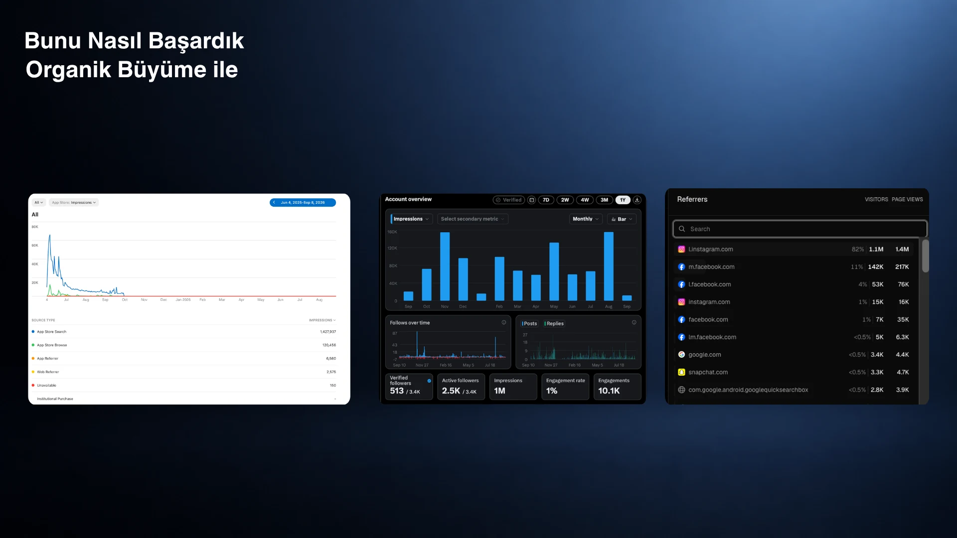 Organic growth dashboards showing App Store impressions and social referral traffic