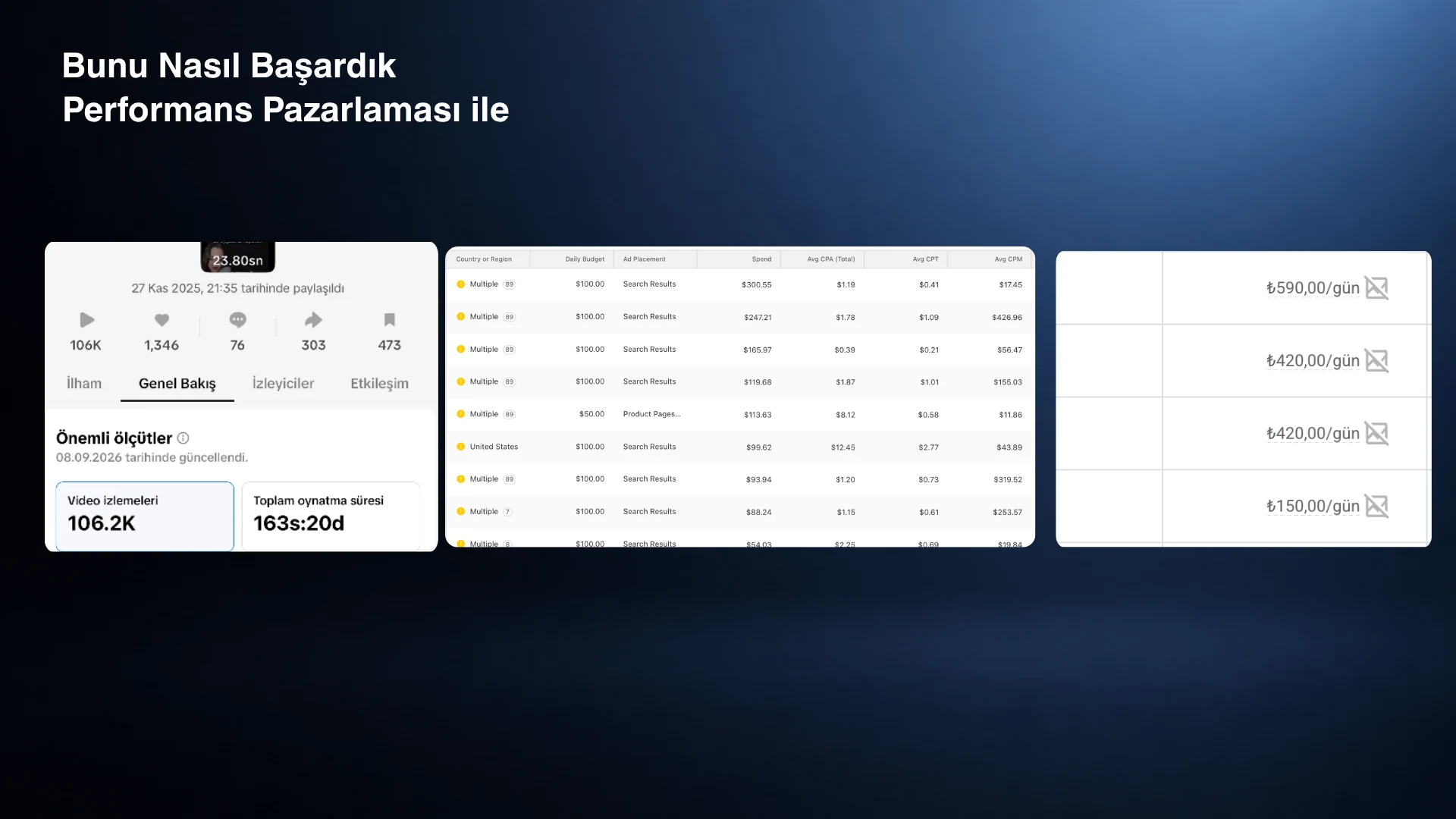 Performance marketing dashboards showing video views, Apple Search Ads and Google Ads budgets